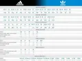 Czy rozmiarówka Adidas jest zawyżona? Odkryj, jak wybrać idealny rozmiar