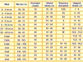 Tabela rozmiarów: rozmiar 122 to 6 lat, wzrost 116-121 cm, czapka 54, obwód głowy 53-54 cm, skarpetki 16-18, stopa 17-18 cm, bucik 28/30.