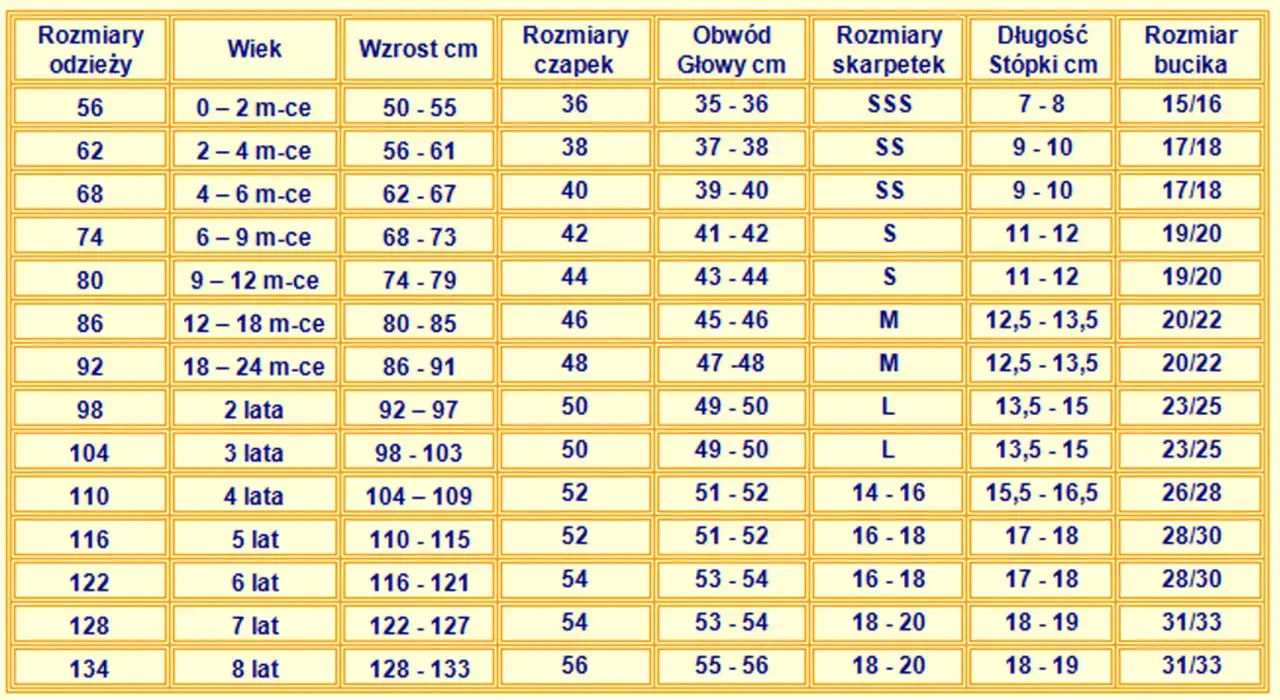 Tabela rozmiarów dziecięcych: wiek, wzrost, rozmiar czapek, obwód głowy, rozmiar skarpetek, długość stópki, rozmiar bucika. Jaki to rozmiar buta dziecka? Sprawdź tabelę dla malucha.