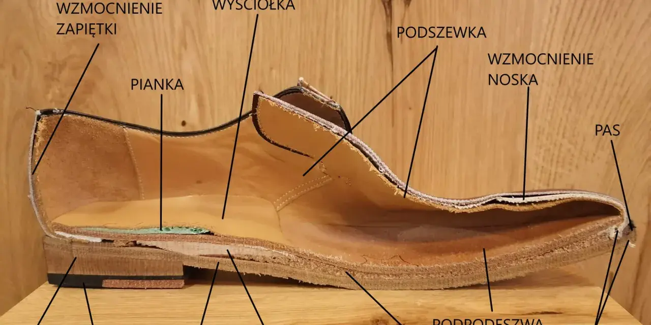 Przekrój buta ukazujący jego budowę: cholewka, podeszwa, obcas, wyściółka, pianka, wzmocnienia i inne elementy.