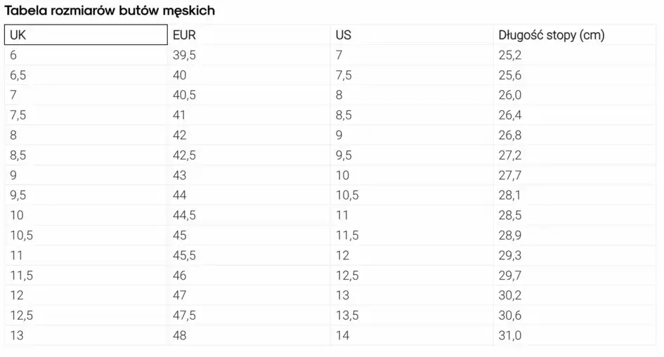 36 jaki to rozmiar UK? Odkryj, jak nie popełnić błędu przy zakupie