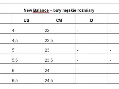 Tabela rozmiarów męskich New Balance. Rozmiar 4 US to 22 cm, 4,5 US to 22,5 cm, 5 US to 23 cm.