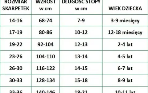 Jaki rozmiar skarpetek dla półrocznego dziecka, aby uniknąć dyskomfortu?