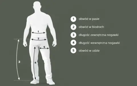 Ilustracja pokazuje, jak zmierzyć rozmiar spodni: obwód w pasie (1), biodrach (2), udzie (5) oraz długość zewnętrzną (3) i wewnętrzną (4) nogawki.