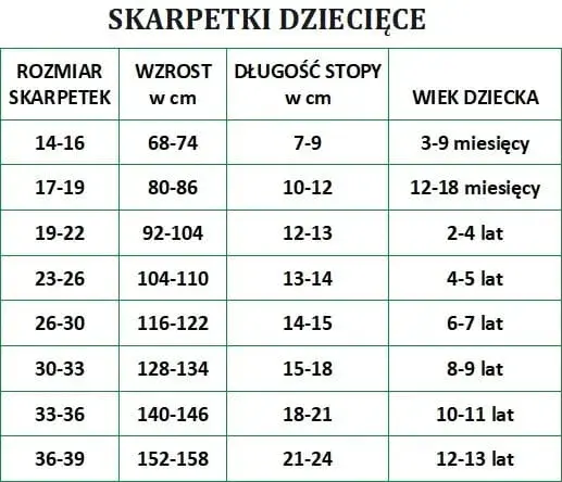 Jaki rozmiar skarpetek dla półrocznego dziecka, aby uniknąć dyskomfortu?