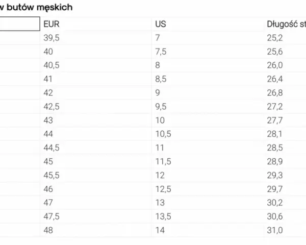 36 jaki to rozmiar UK? Odkryj, jak nie popełnić błędu przy zakupie
