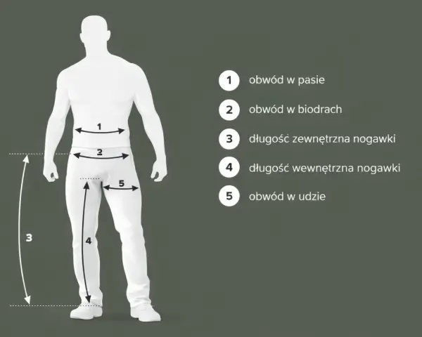 Ilustracja pokazuje, jak zmierzyć rozmiar spodni: obwód w pasie (1), biodrach (2), udzie (5) oraz długość zewnętrzną (3) i wewnętrzną (4) nogawki.