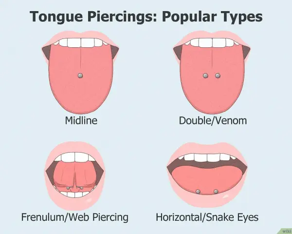 Różne rodzaje kolczyków w języku: Midline, Double/Venom, Frenulum/Web Piercing, Horizontal/Snake Eyes. Double/Venom to popularny piercing, który wygląda jak dwa kolczyki.