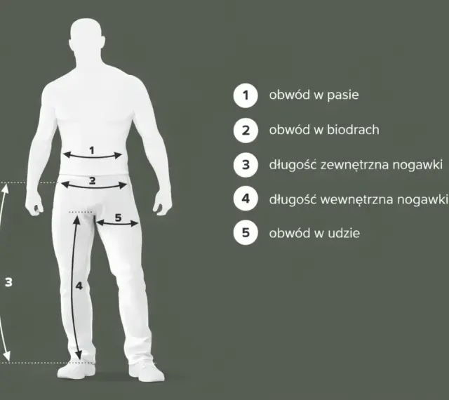 Ilustracja pokazuje, jak zmierzyć rozmiar spodni: obwód w pasie (1), biodrach (2), udzie (5) oraz długość zewnętrzną (3) i wewnętrzną (4) nogawki.