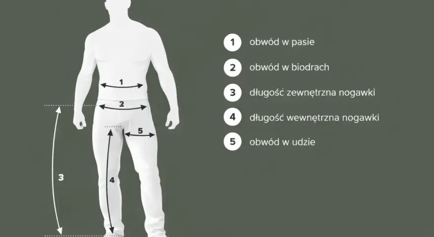 Ilustracja pokazuje, jak zmierzyć rozmiar spodni: obwód w pasie (1), biodrach (2), udzie (5) oraz długość zewnętrzną (3) i wewnętrzną (4) nogawki.