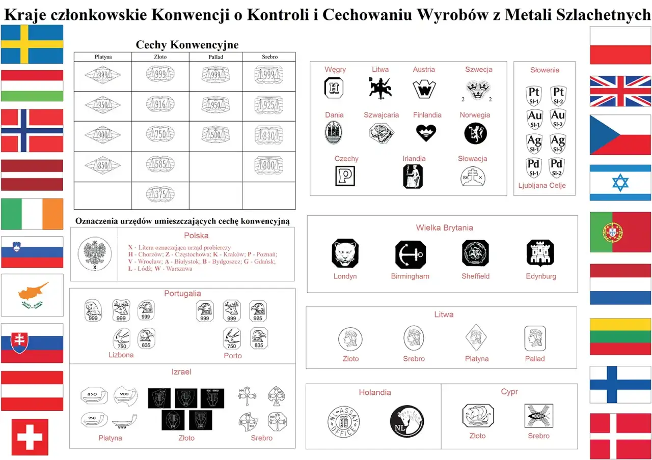 Próba złota 375 widoczna na schemacie obok innych prób metali szlachetnych.
