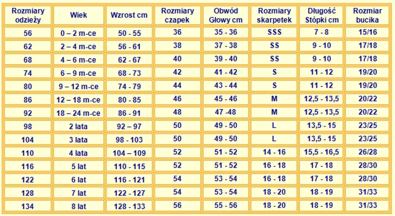 Tabela rozmiarów odzieży dziecięcej, czapek, skarpetek i bucików. Zwróć uwagę na zaniżoną rozmiarówkę, szczególnie przy starszych dzieciach.