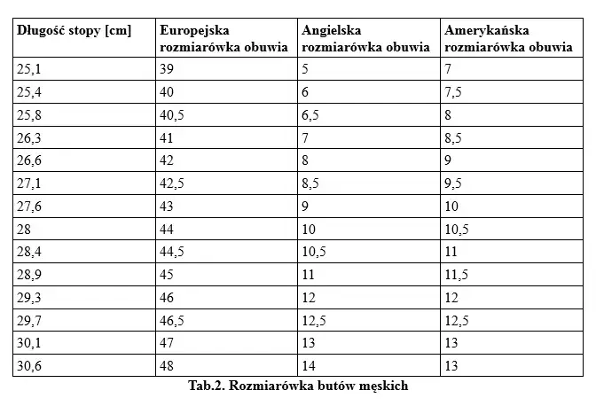 Zdjęcie 15 cm to jaki rozmiar buta - jak uniknąć błędnych zakupów obuwia