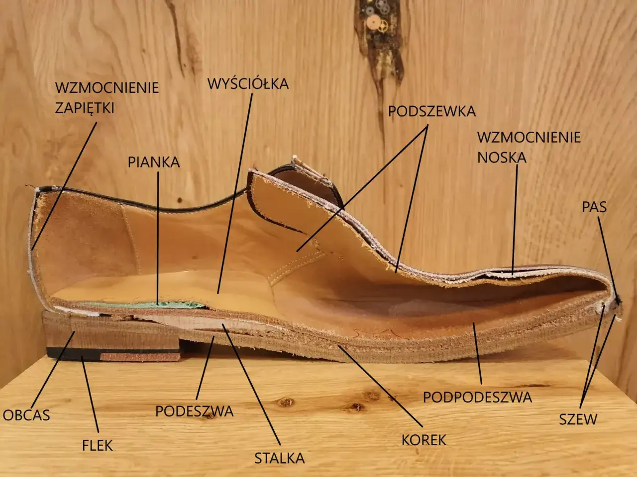 Przekrój buta ukazujący jego budowę: cholewka, wyściółka, pianka, podszewka, wzmocnienia, podeszwa, obcas, flek, stalka, korek, podpodeszwa i szew.