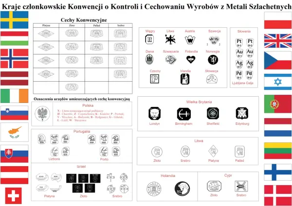 Próba złota 585 widoczna na schemacie obok innych prób metali szlachetnych.