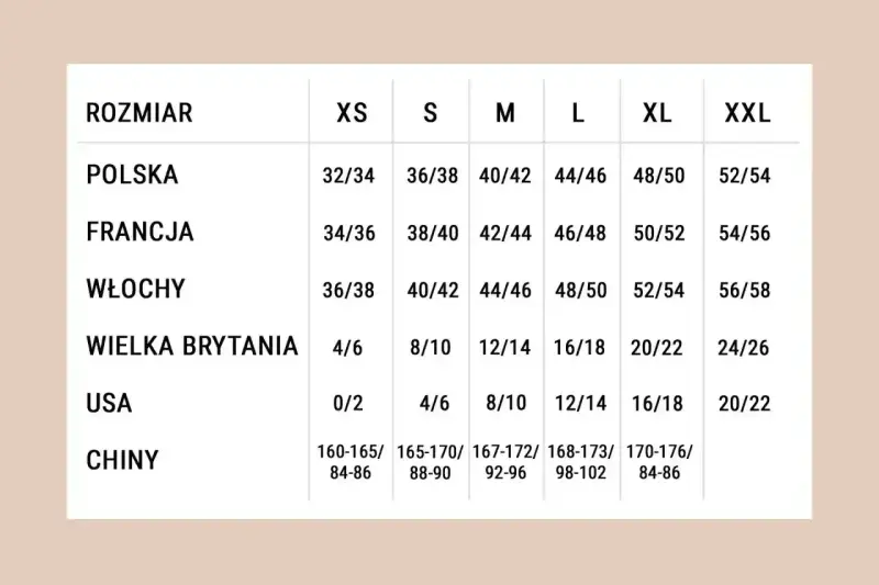 Tabela rozmiarów: jaki to rozmiar XXL? Polska 52/54, Francja 54/56, Włochy 56/58, UK 24/26, USA 20/22, Chiny 170-176/84-86.
