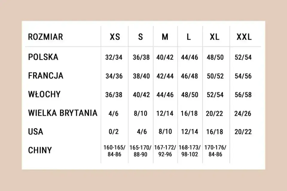 Tabela rozmiarów od XS do XXL. Polski rozmiar 50 to francuski 46/48, włoski 52/54, brytyjski 20/22, USA 16/18, chiński 170-176/84-86.